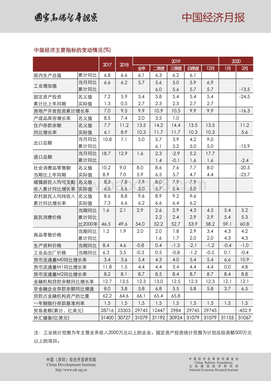 2020年第三期中国经济月报.pdf_第4页