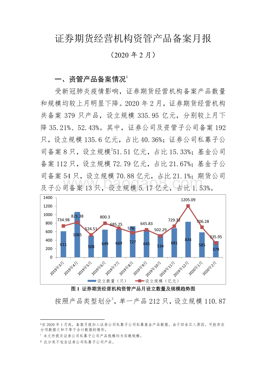 2020年2月证券期货经营机构资管产品备案月报.pdf_第1页