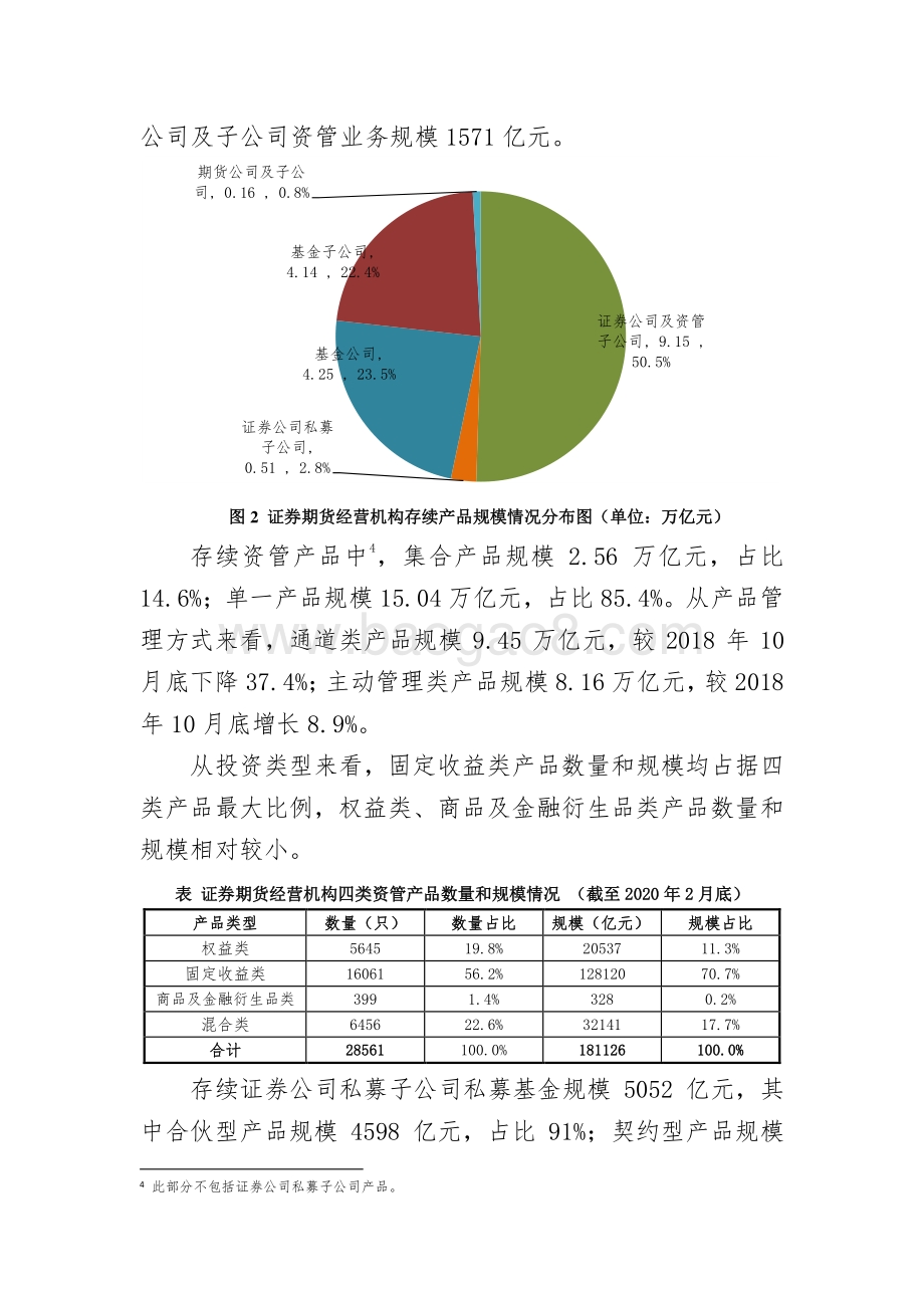 2020年2月证券期货经营机构资管产品备案月报.pdf_第3页