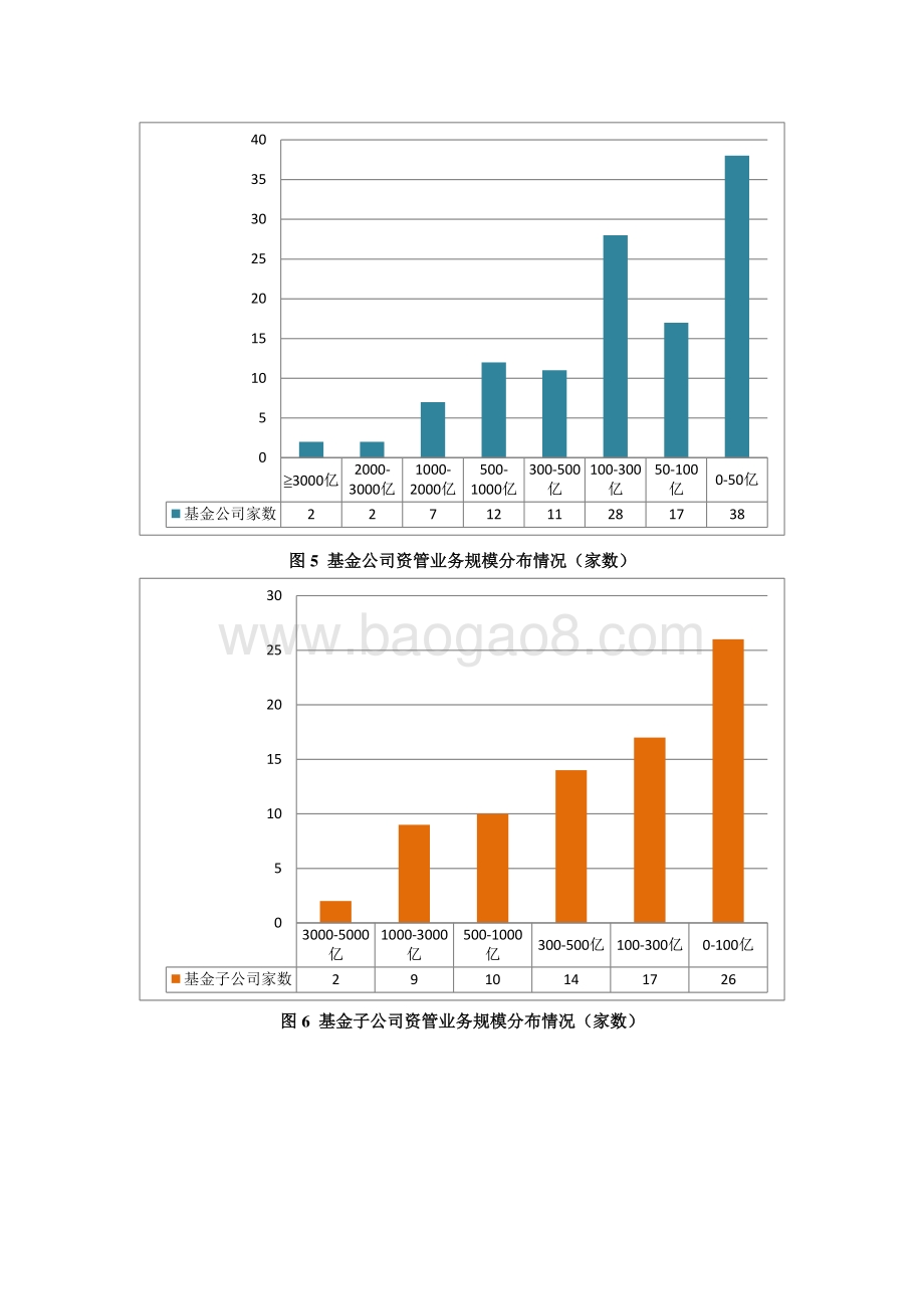 2020年2月证券期货经营机构资管产品备案月报.pdf_第5页