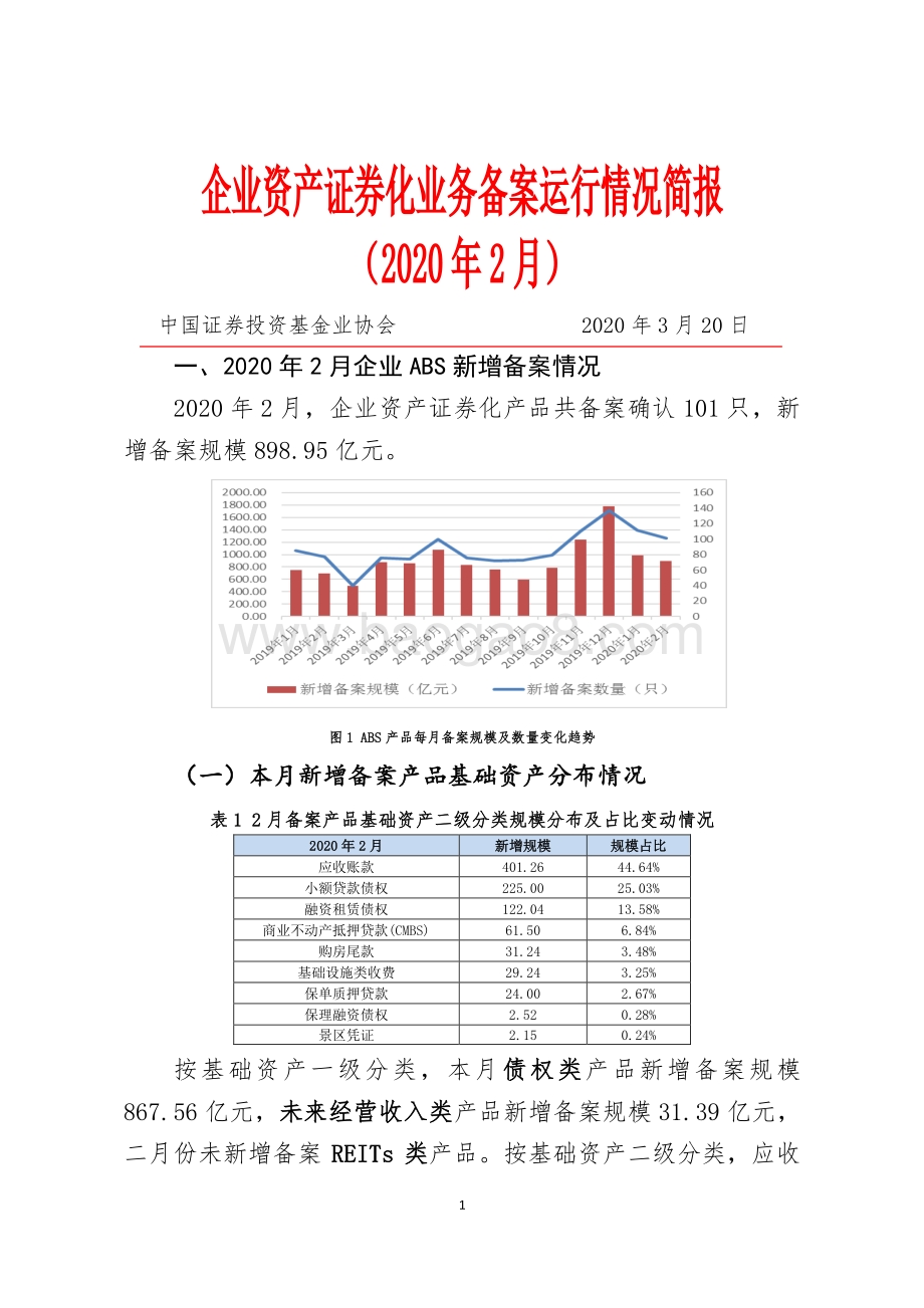 2020年2月企业资产证券化业务备案运行情况简报.pdf_第1页