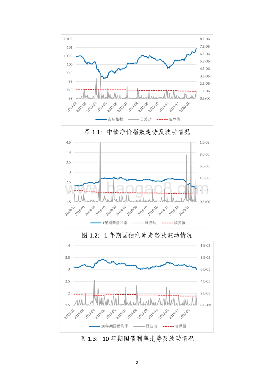 2020年1月债券市场风险监测报告.pdf_第4页