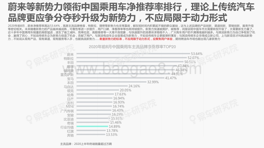 2020版中国乘用车品牌净推荐率洞察报告.pdf_第5页