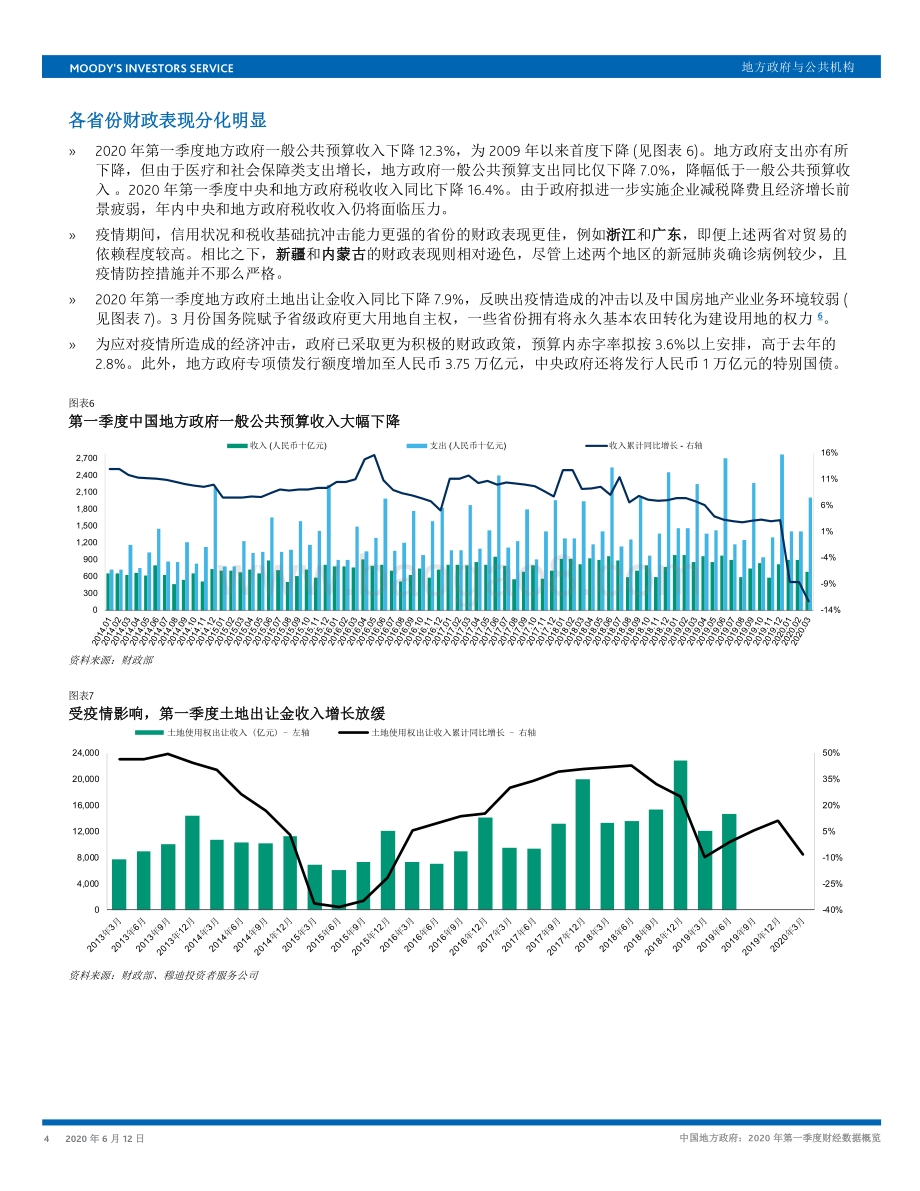 2020年第一季度中国地方政府财经数据概览.pdf_第4页