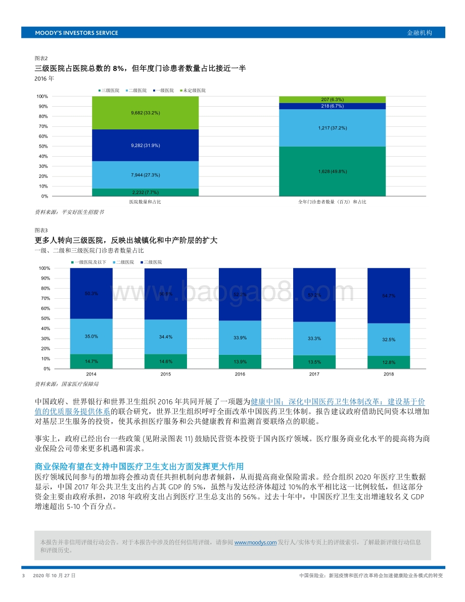 中国保险业：新冠疫情和医疗改革将会加速健康险业务模式的转变.pdf_第3页
