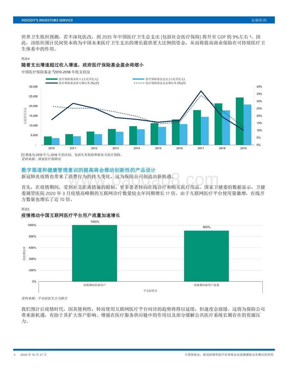 中国保险业：新冠疫情和医疗改革将会加速健康险业务模式的转变.pdf_第4页