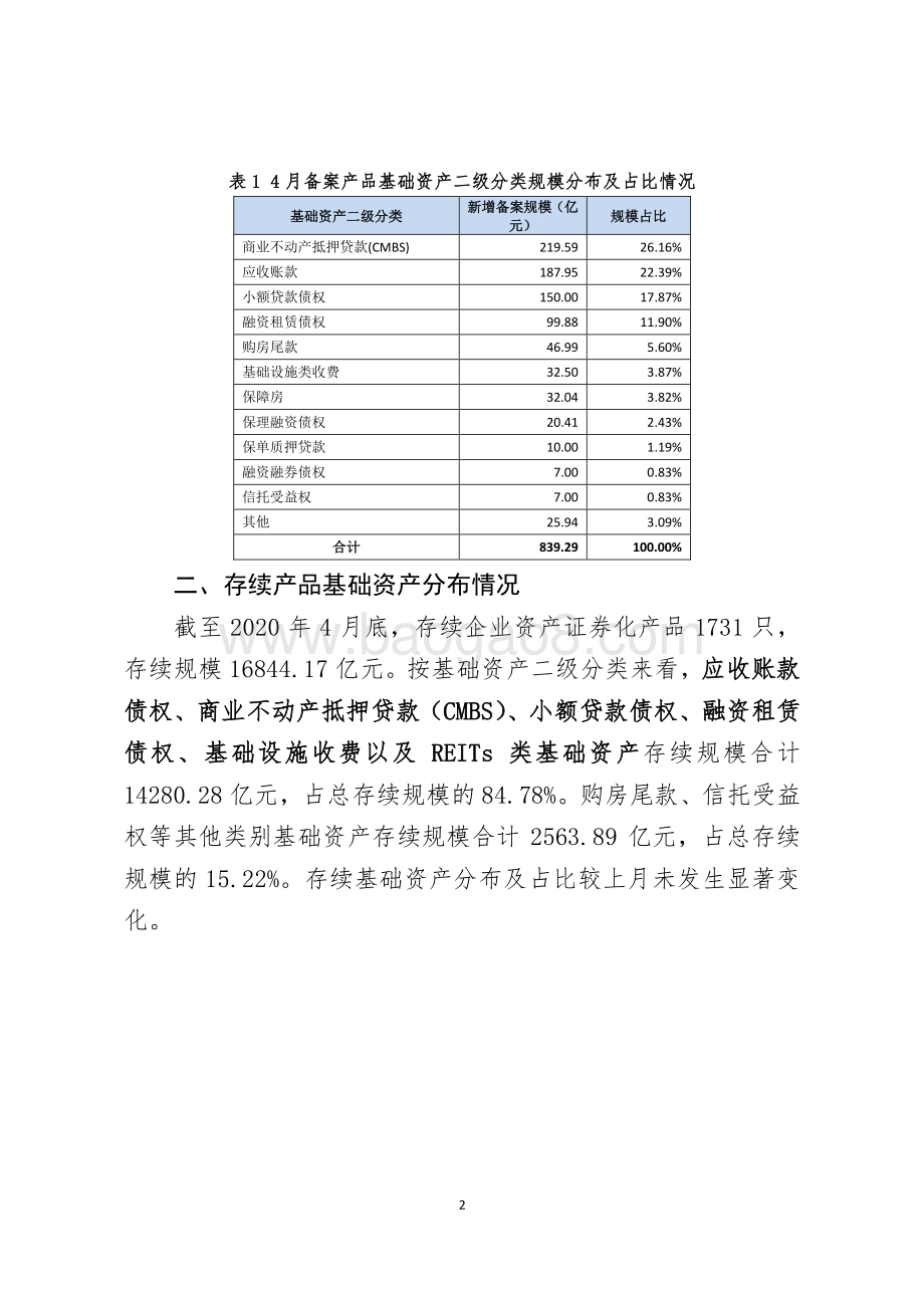 2020年4月企业资产证券化业务备案运行情况简报.pdf_第2页