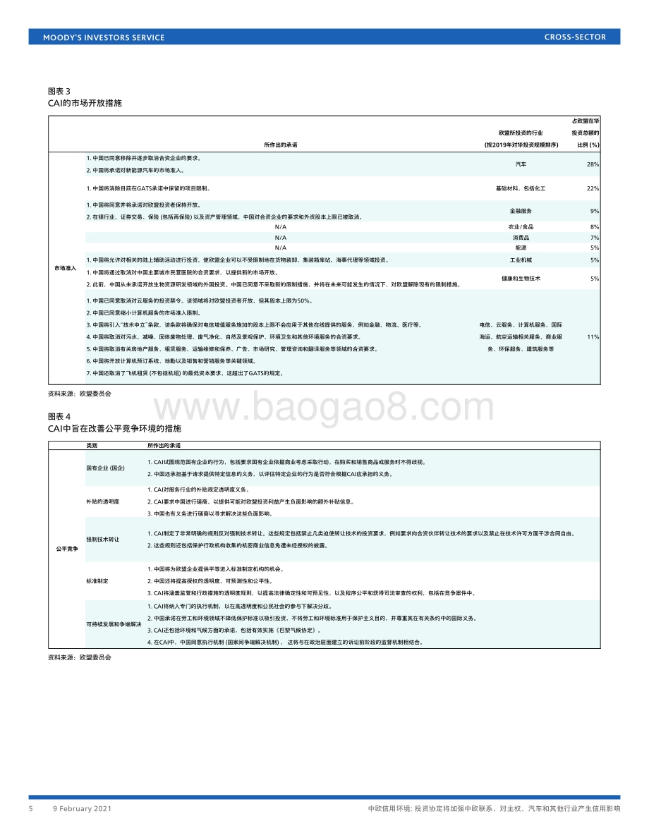 中欧信用环境：投资协定将加强中欧联系对主权、汽车和其他行业产生信用影响.pdf_第5页
