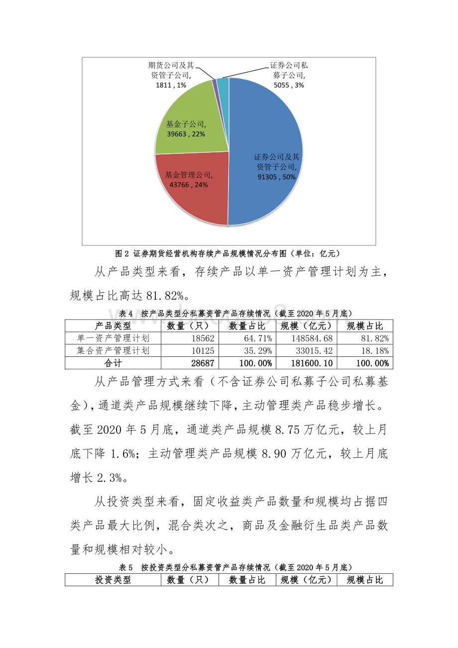 2020年5月证券期货经营机构私募资管产品备案月报.pdf_第3页