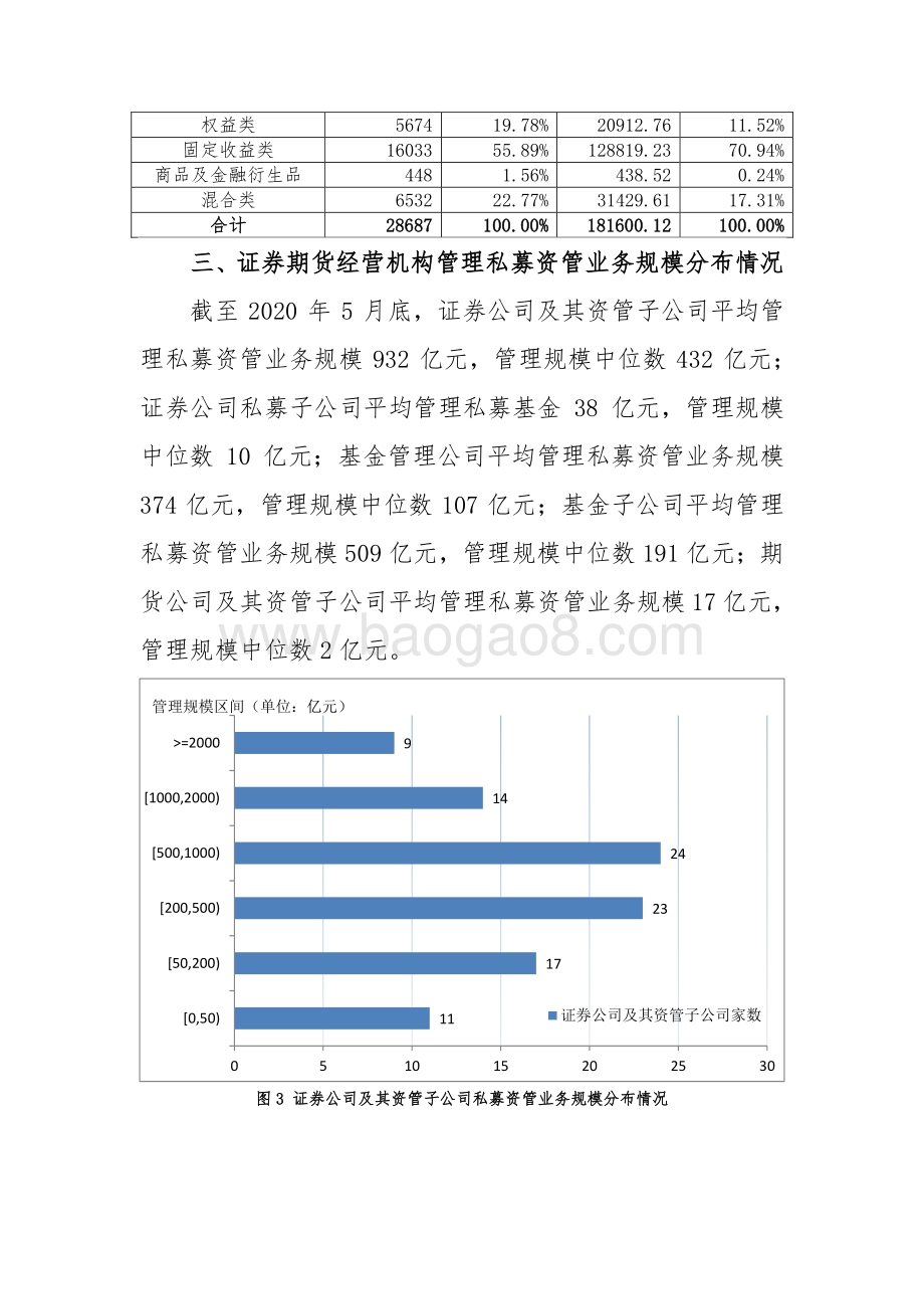 2020年5月证券期货经营机构私募资管产品备案月报.pdf_第4页