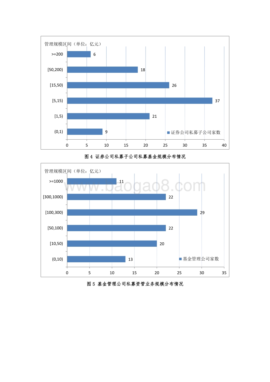 2020年5月证券期货经营机构私募资管产品备案月报.pdf_第5页