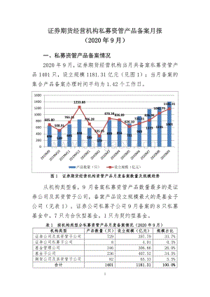 2020年9月证券期货经营机构私募资管产品备案月报.pdf