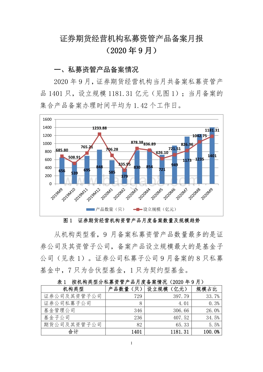 2020年9月证券期货经营机构私募资管产品备案月报.pdf_第1页