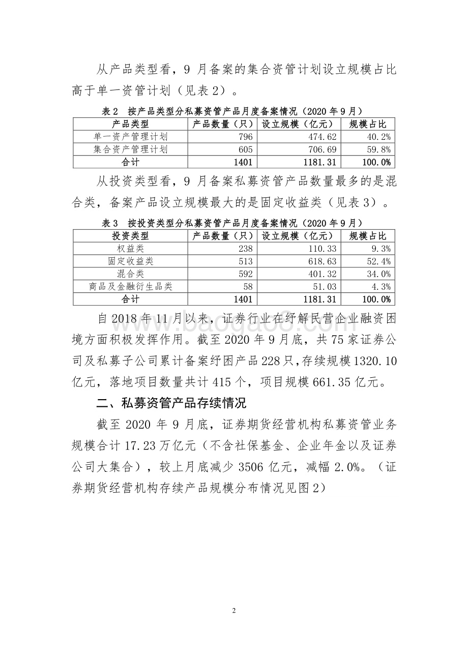2020年9月证券期货经营机构私募资管产品备案月报.pdf_第2页