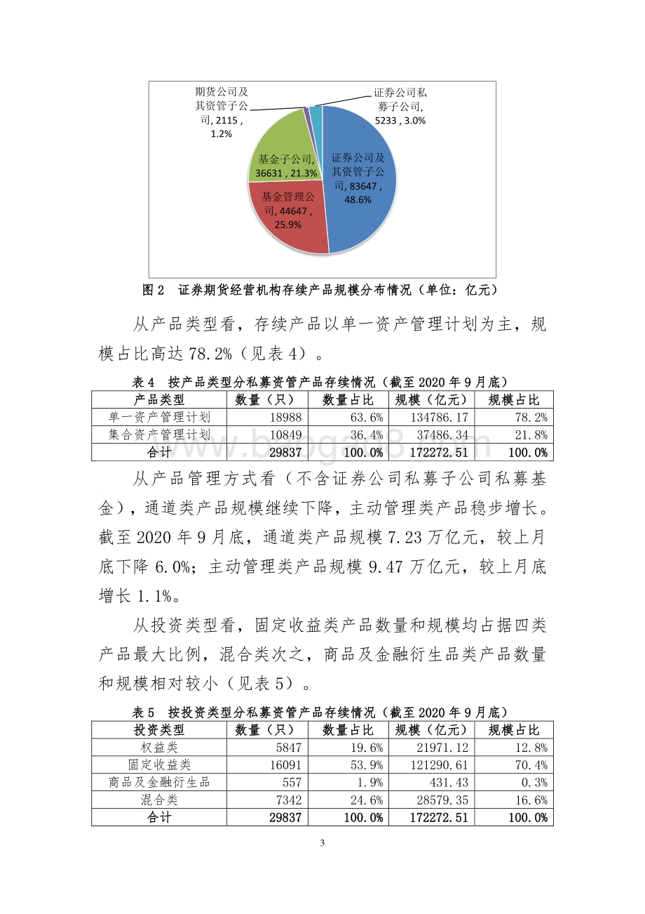 2020年9月证券期货经营机构私募资管产品备案月报.pdf_第3页