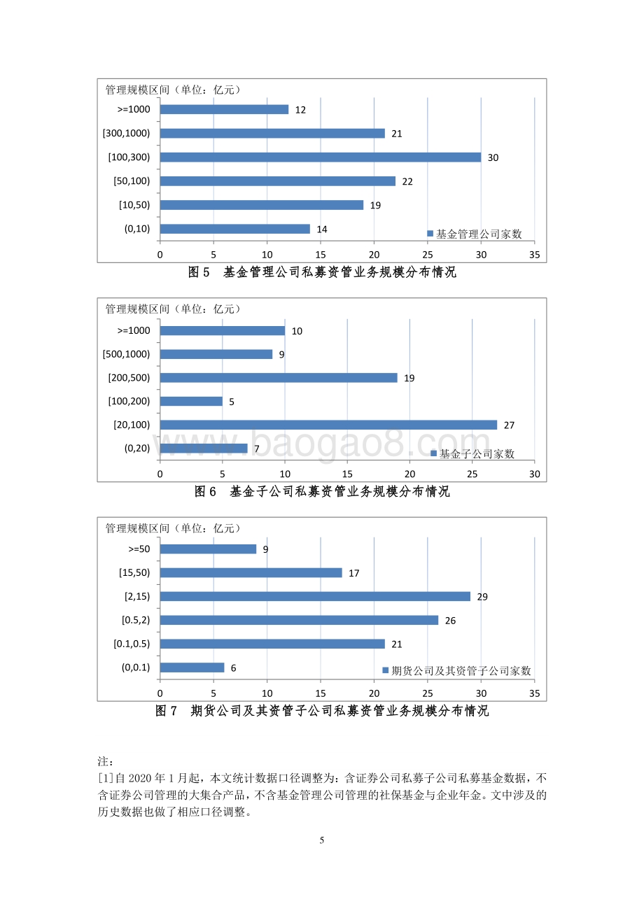 2020年9月证券期货经营机构私募资管产品备案月报.pdf_第5页
