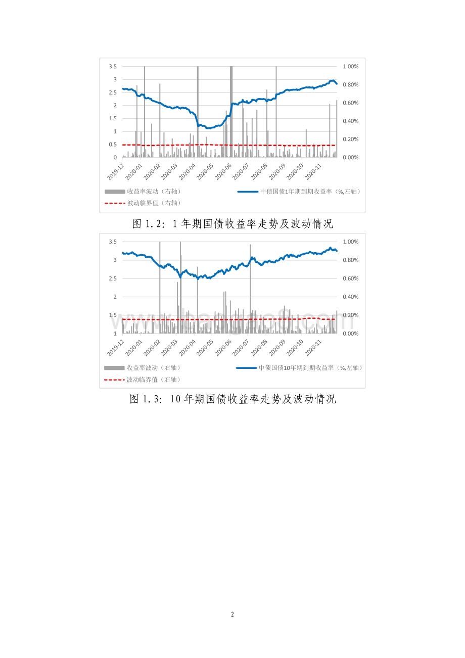2020年11月债券市场风险监测报告.pdf_第4页