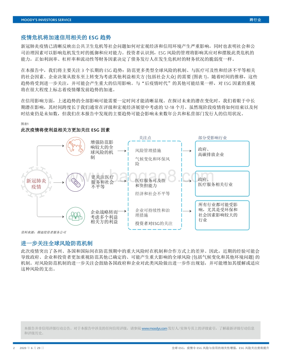 全球ESG：疫情令ESG风险与信用的相关性增强ESG风险关注度将提升.pdf_第2页