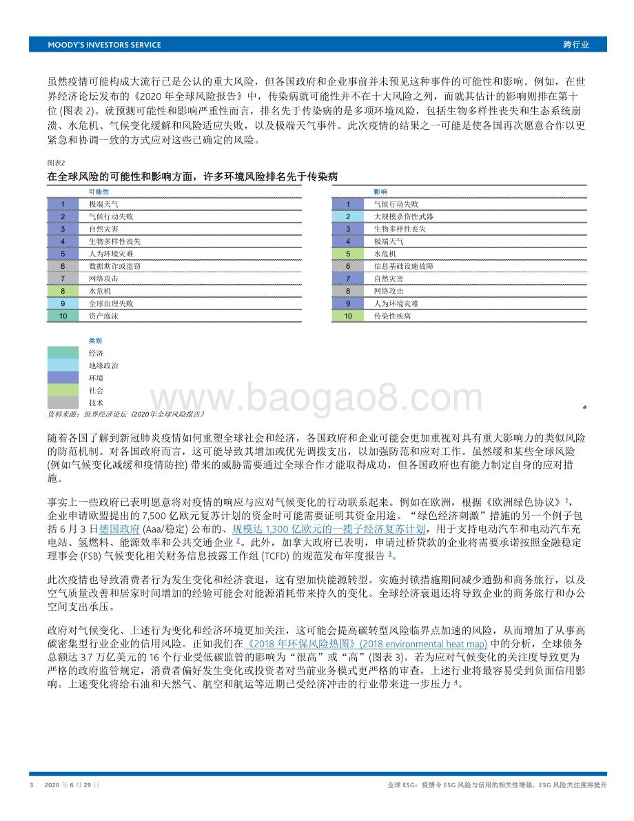 全球ESG：疫情令ESG风险与信用的相关性增强ESG风险关注度将提升.pdf_第3页