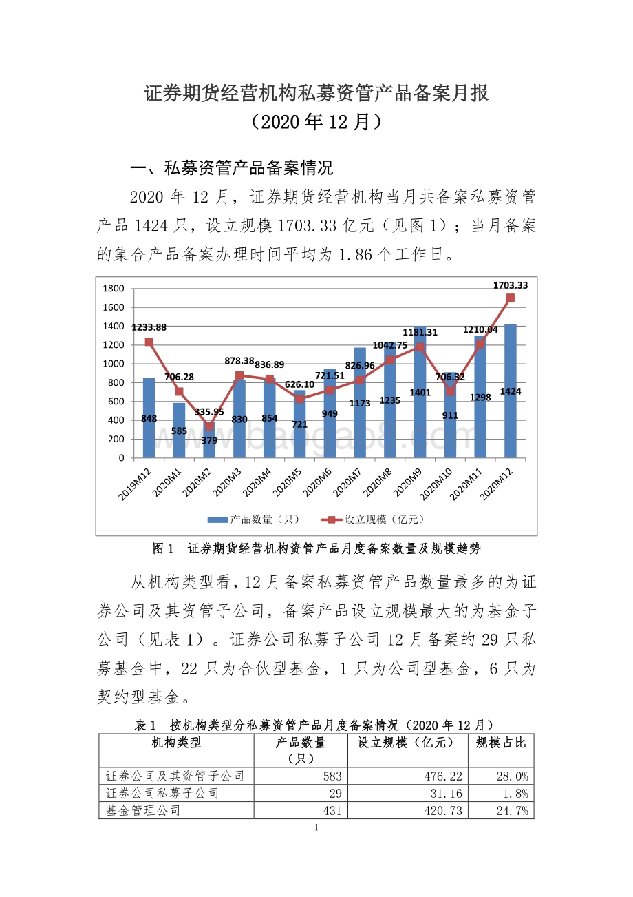 2020年12月证券期货经营机构私募资管产品备案月报.pdf_第1页