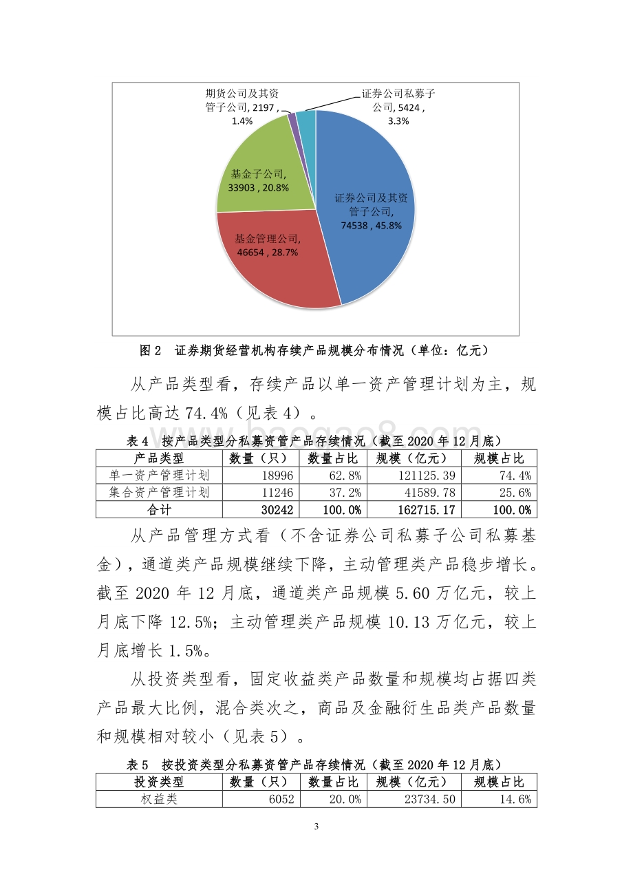 2020年12月证券期货经营机构私募资管产品备案月报.pdf_第3页