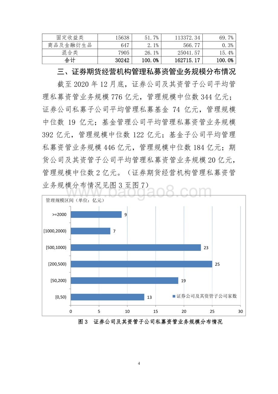 2020年12月证券期货经营机构私募资管产品备案月报.pdf_第4页