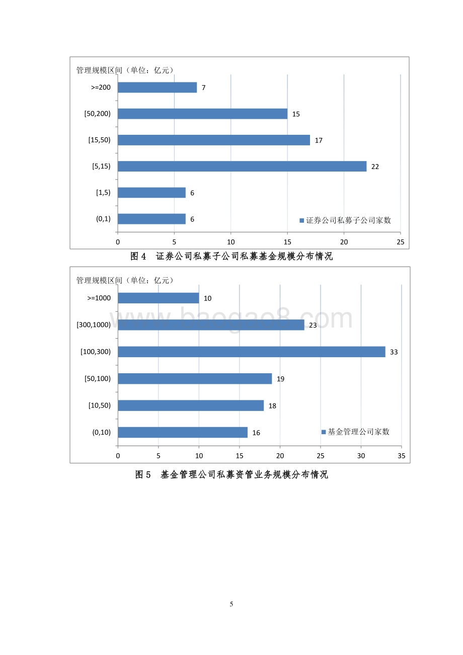 2020年12月证券期货经营机构私募资管产品备案月报.pdf_第5页