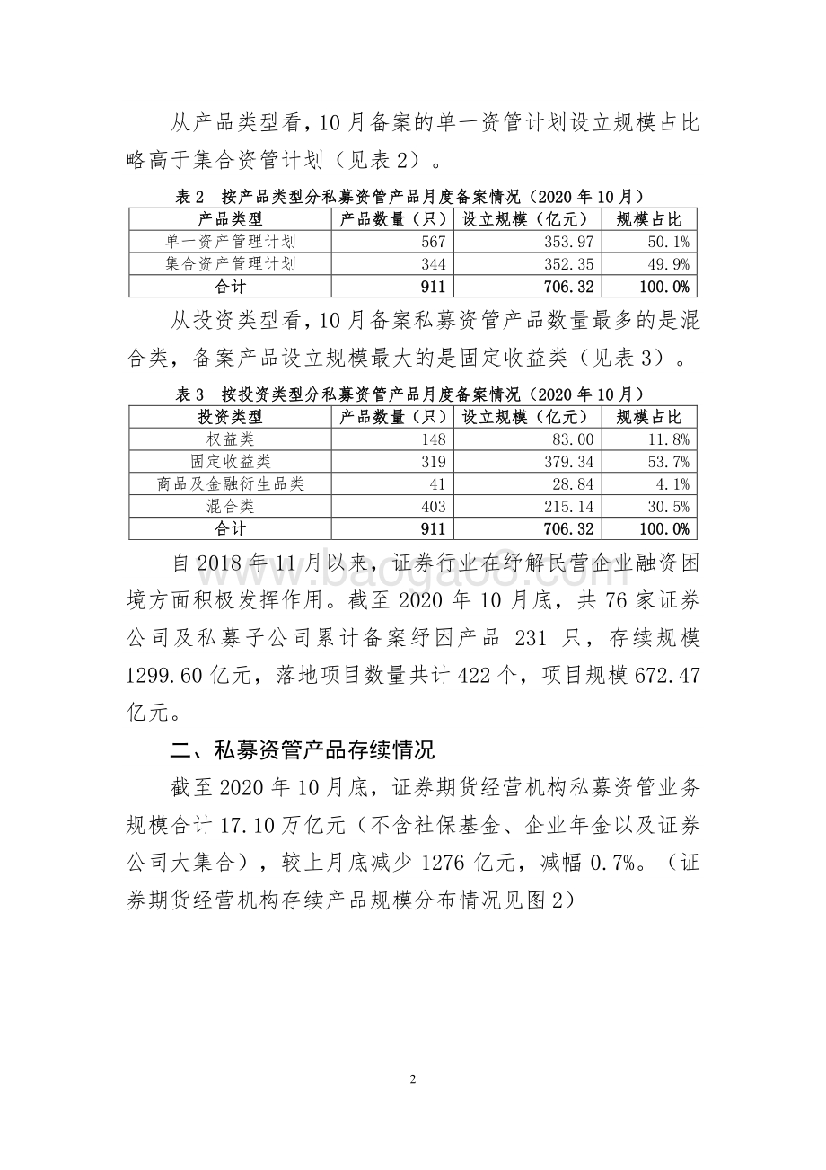 2020年10月证券期货经营机构私募资管产品备案月报.pdf_第2页