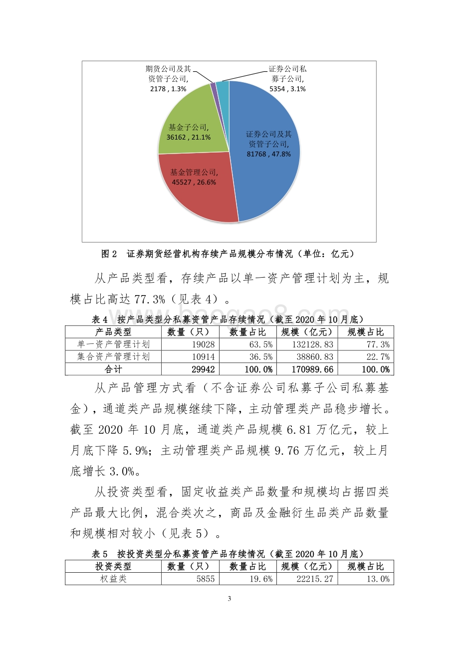 2020年10月证券期货经营机构私募资管产品备案月报.pdf_第3页