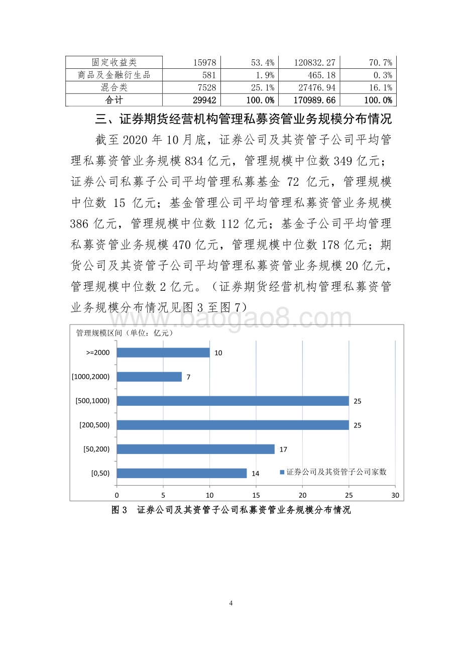 2020年10月证券期货经营机构私募资管产品备案月报.pdf_第4页