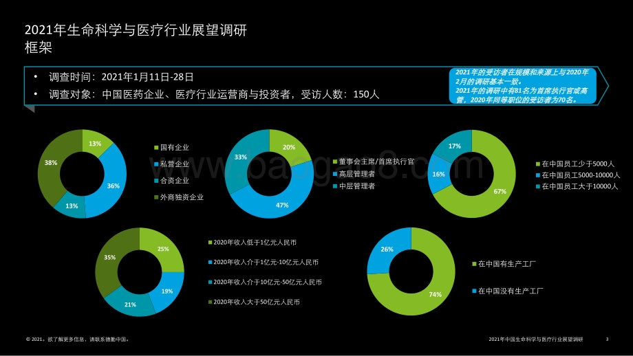 中国生命科学与医疗行业调研结果：行业现状与展望.pdf_第3页