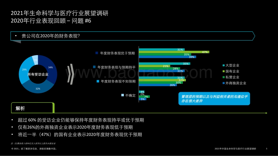 中国生命科学与医疗行业调研结果：行业现状与展望.pdf_第5页