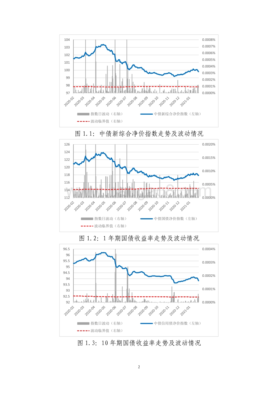 2021年1月债券市场风险监测报告.pdf_第4页