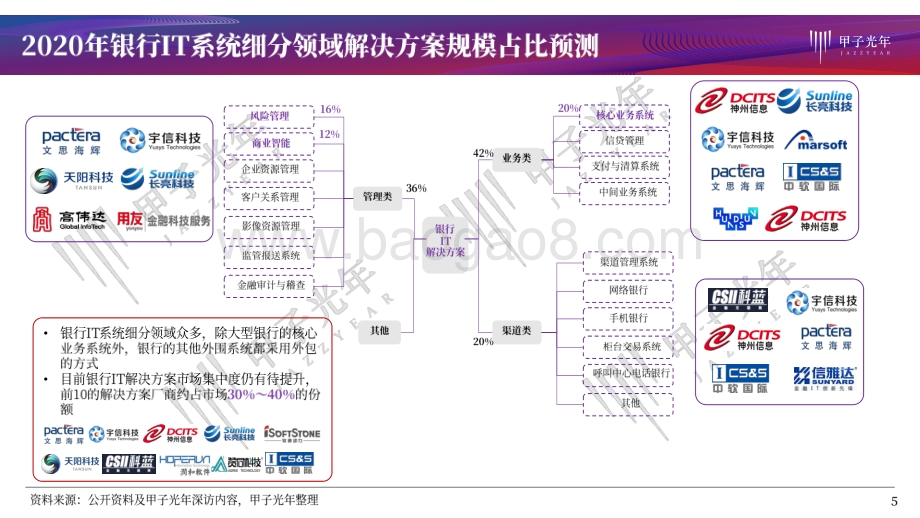 银行科技化之路：智能系统支撑管理升级.pdf_第5页
