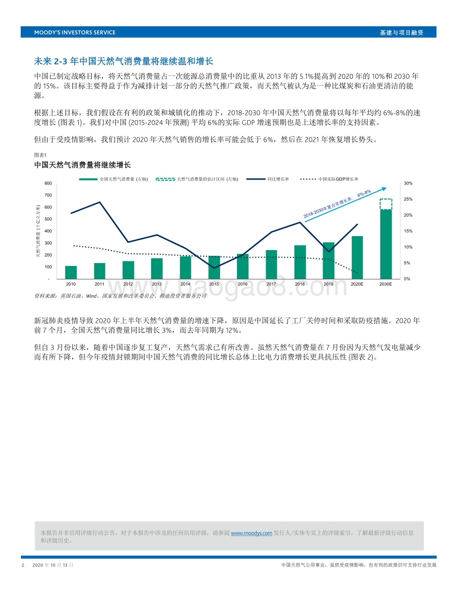 中国天然气公用事业：虽然受疫情影响但有利的政策仍可支持行业发展.pdf_第2页