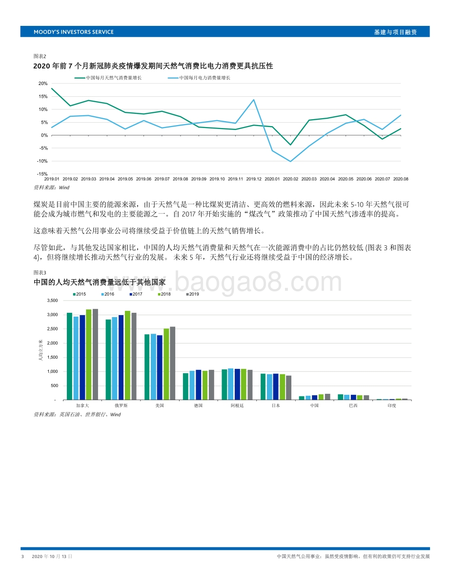 中国天然气公用事业：虽然受疫情影响但有利的政策仍可支持行业发展.pdf_第3页