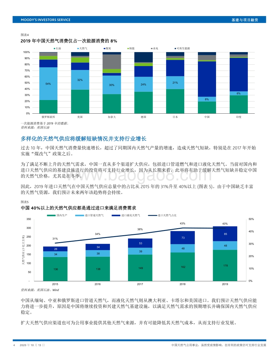 中国天然气公用事业：虽然受疫情影响但有利的政策仍可支持行业发展.pdf_第4页