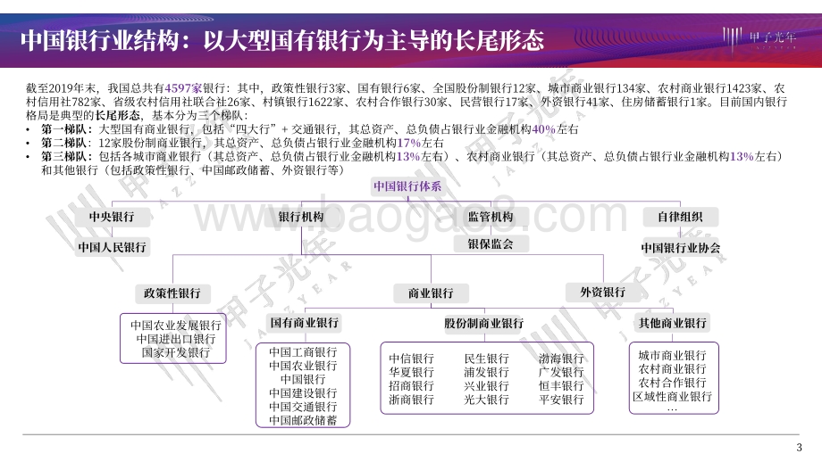 银行科技化之路：银行科技转型进行时.pdf_第3页