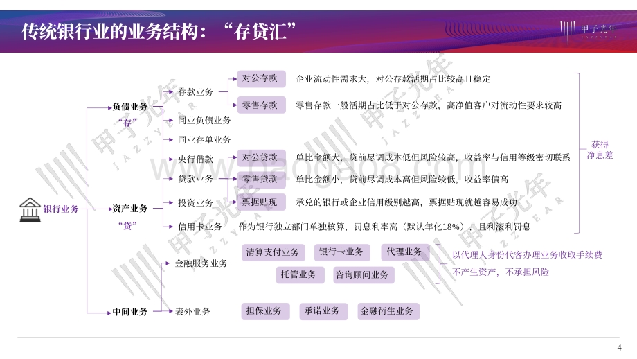 银行科技化之路：银行科技转型进行时.pdf_第4页