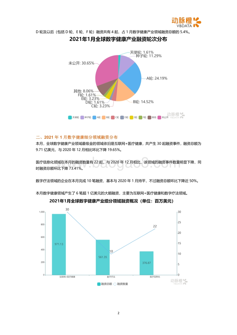 2021年1月全球数字健康投融资月报.pdf_第2页