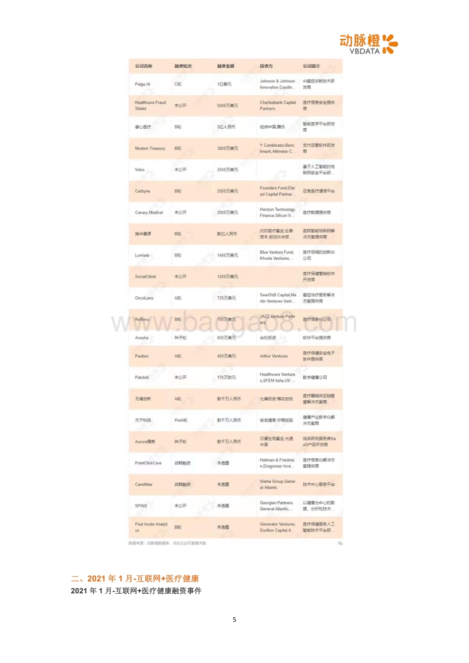 2021年1月全球数字健康投融资月报.pdf_第5页
