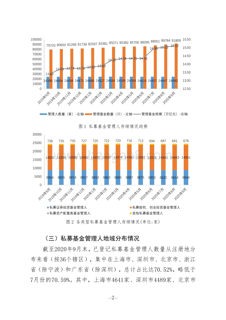 2020年9月私募基金管理人登记及产品备案月报.pdf_第2页
