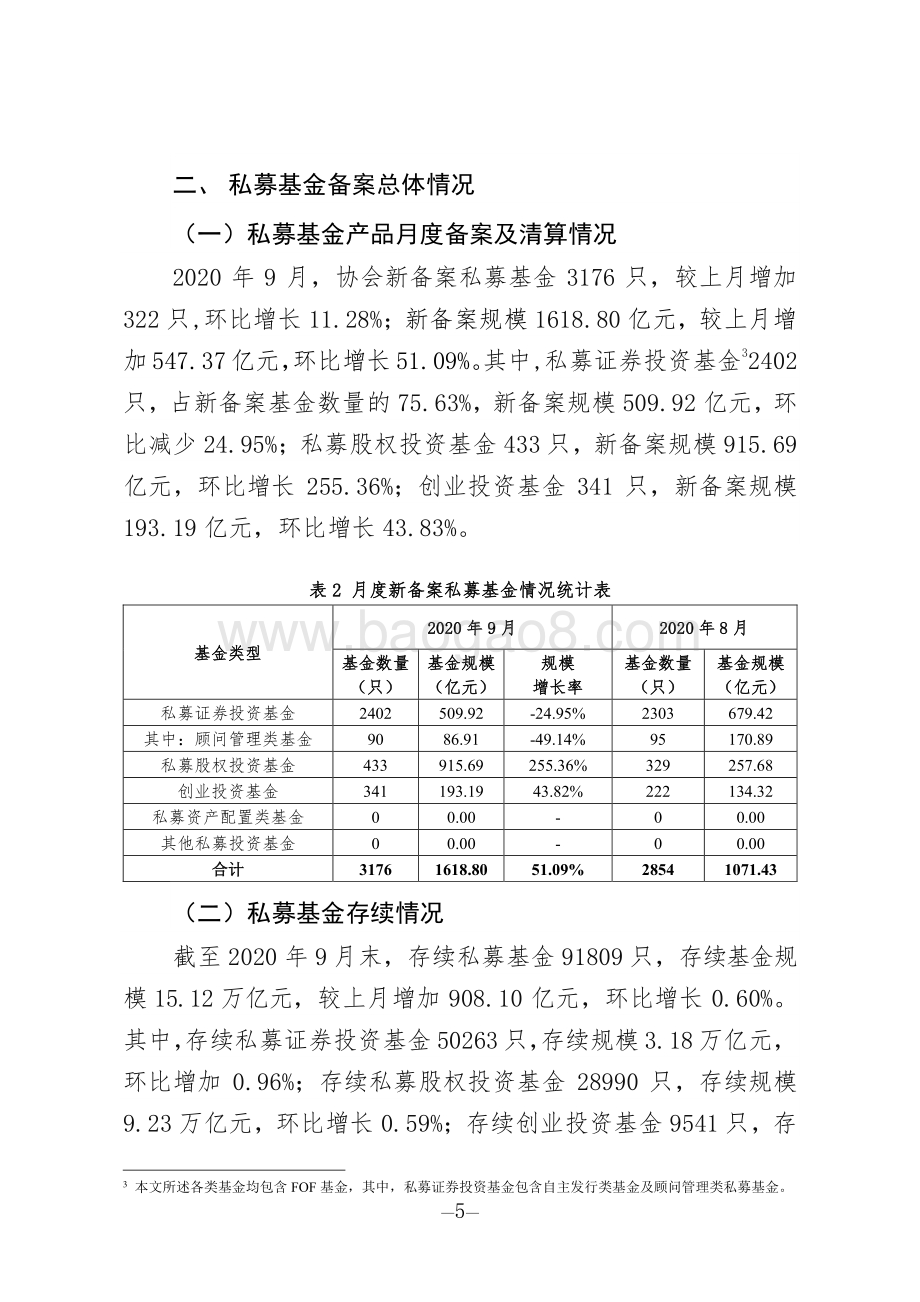 2020年9月私募基金管理人登记及产品备案月报.pdf_第5页