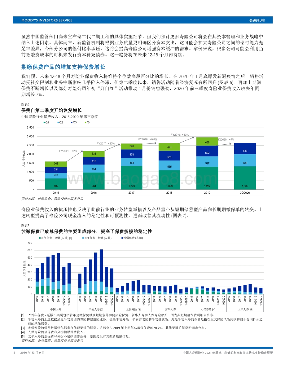 中国人寿保险业2021年展望：稳健的利润和资本状况支持稳定展望.pdf_第5页