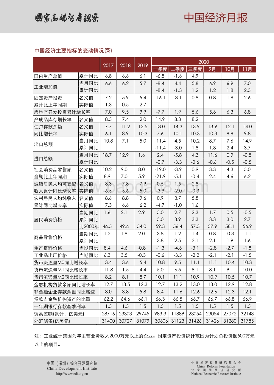 2020年第十二期中国经济月报.pdf_第4页