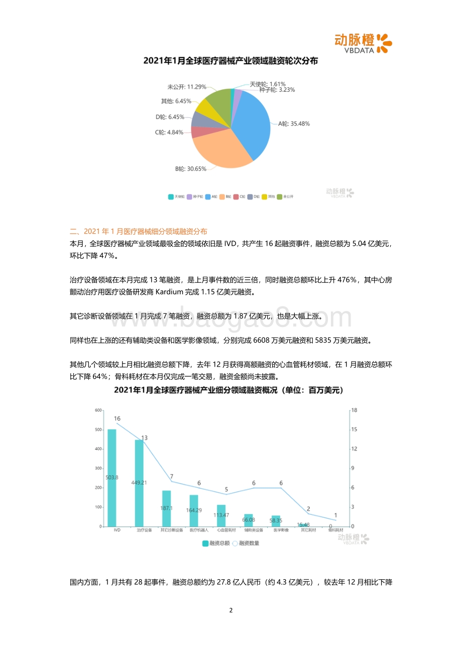 2021年1月全球医疗器械投融资月报.pdf_第2页