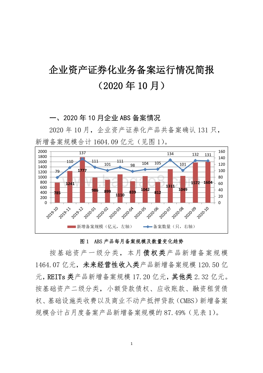 2020年10月企业资产证券化业务备案运行情况简报.pdf_第1页