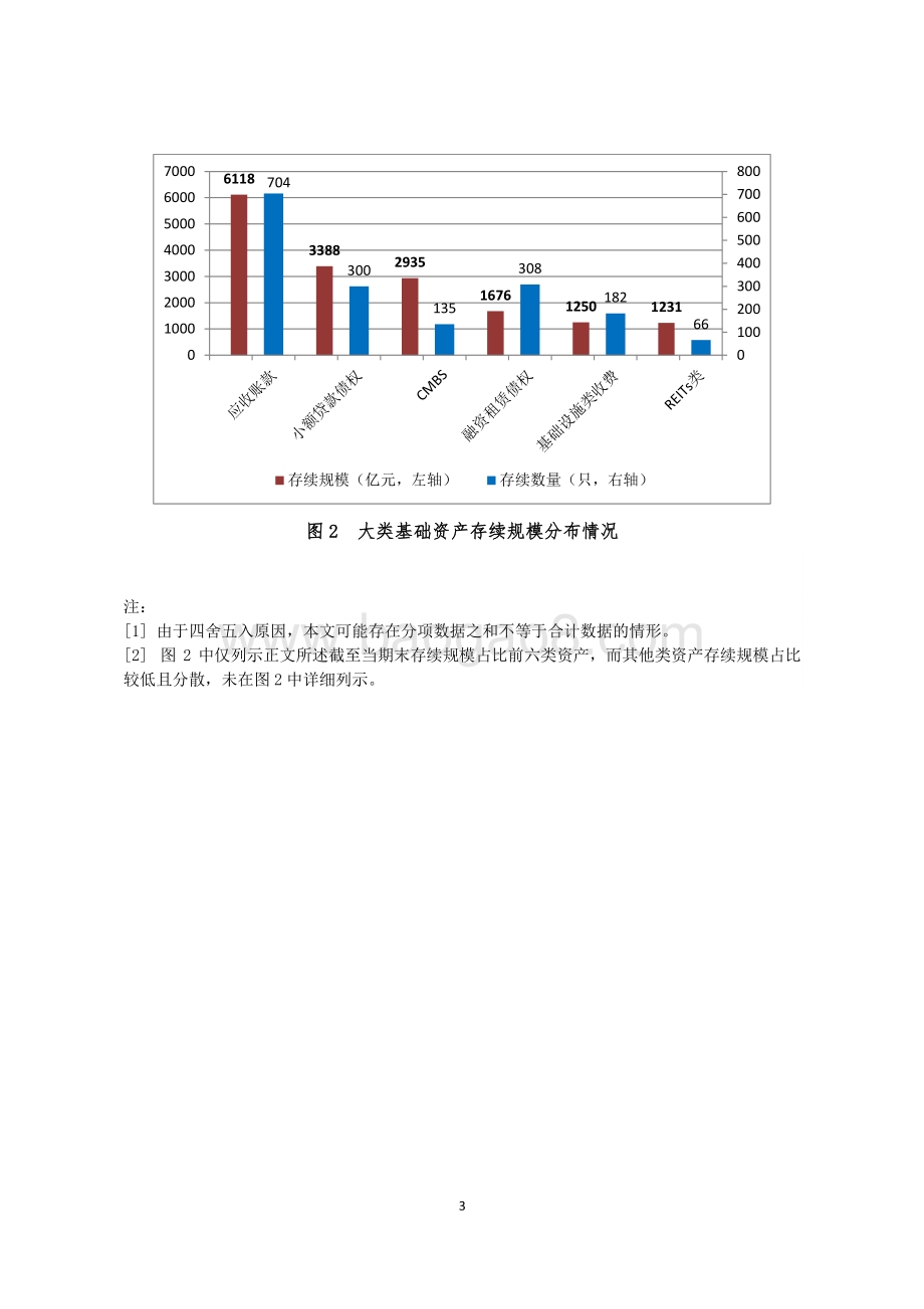 2020年10月企业资产证券化业务备案运行情况简报.pdf_第3页