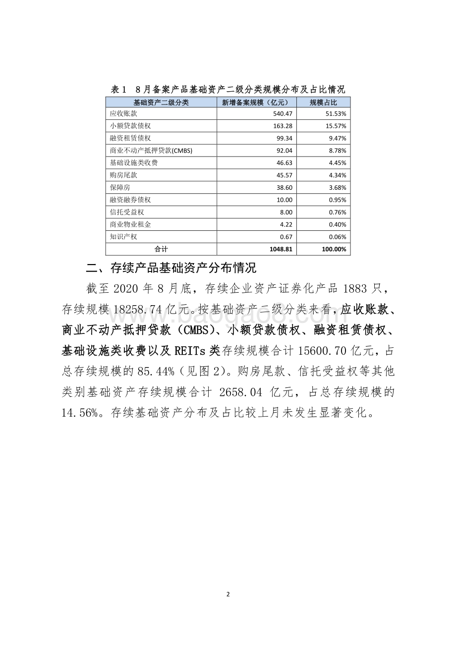 2020年8月企业资产证券化业务备案运行情况简报.pdf_第2页