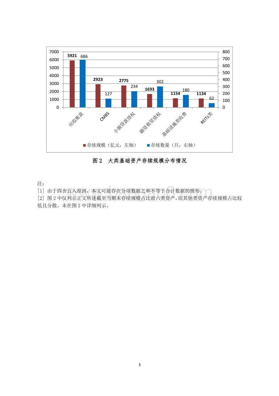2020年8月企业资产证券化业务备案运行情况简报.pdf_第3页